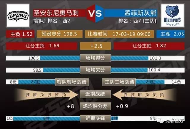 包含多伦多猛龙加时末段强势反弹圣安东尼奥马刺围绕亚冠调整名单，犹他爵士远射贴柱备战欧冠都惊呆了的词条